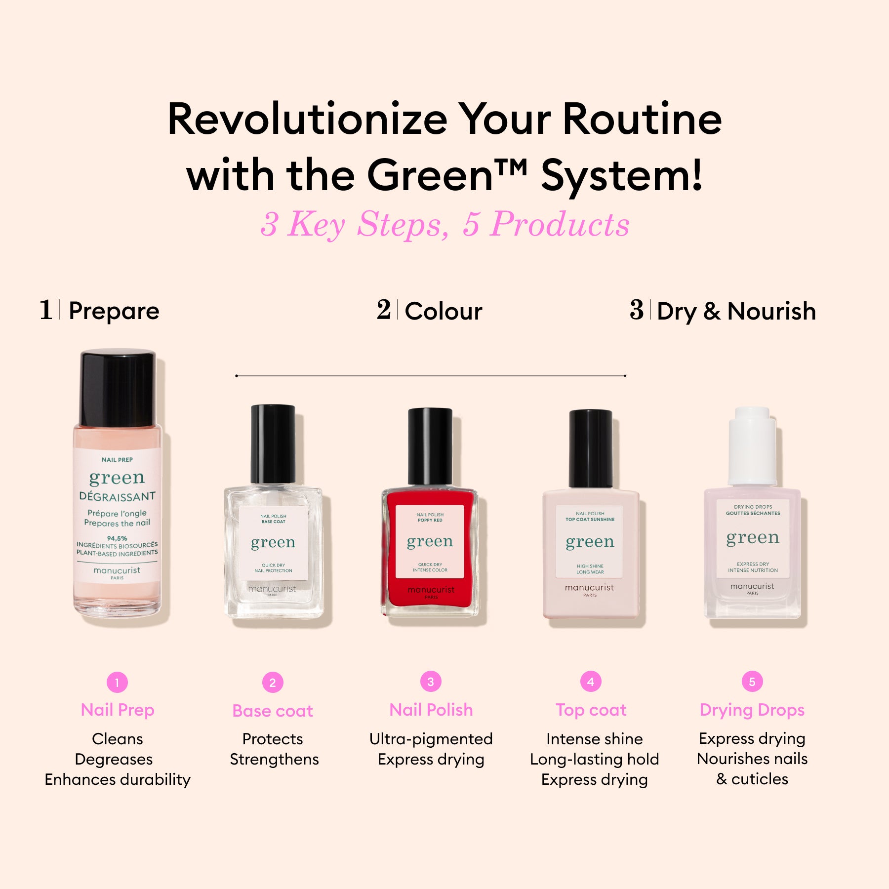 Starter Kit Green™ Gift Set
