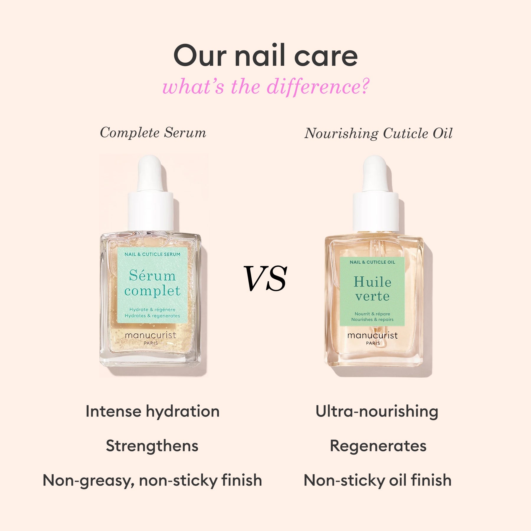 Nourishing Cuticle Oil