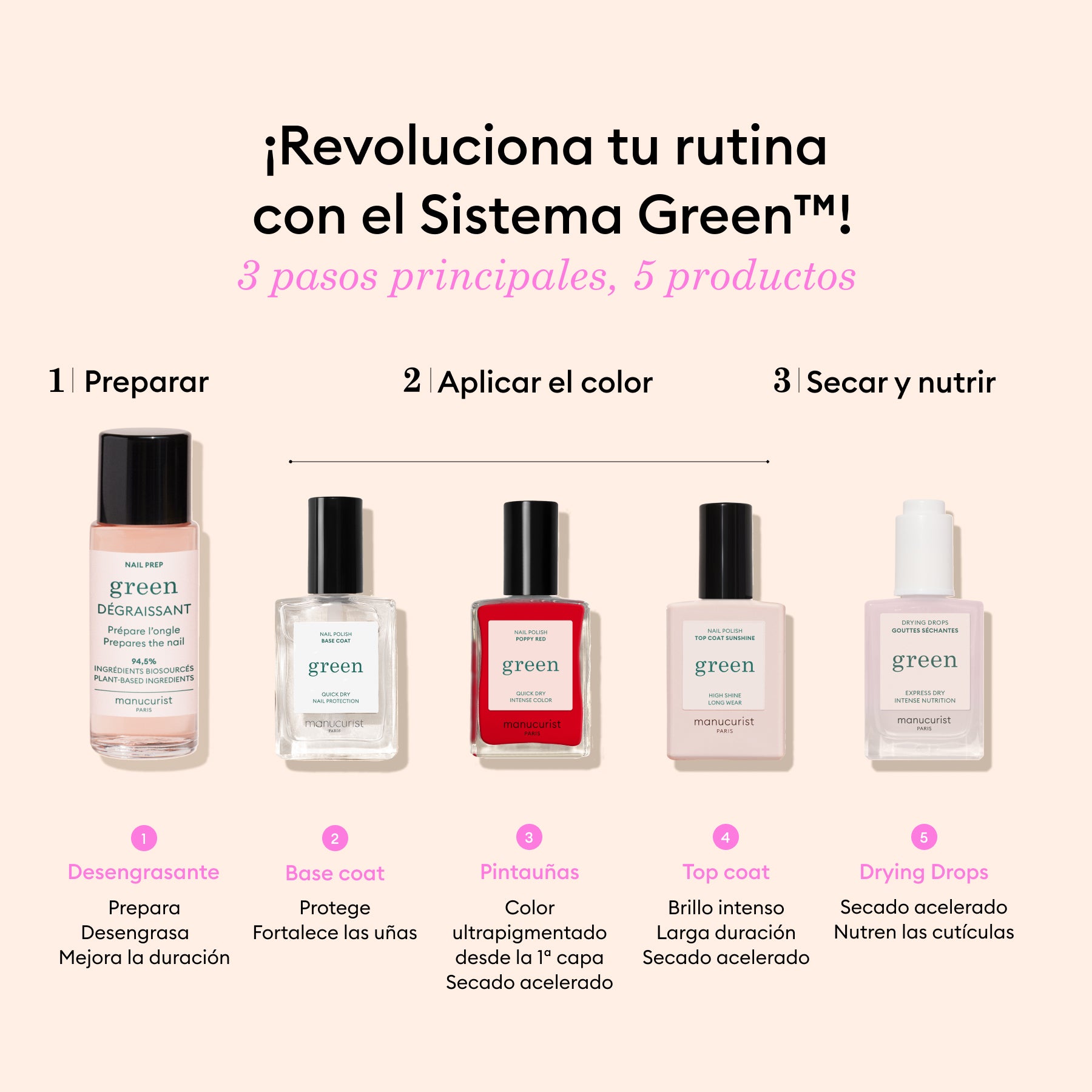 Kit Descubrimiento - Poppy Red
