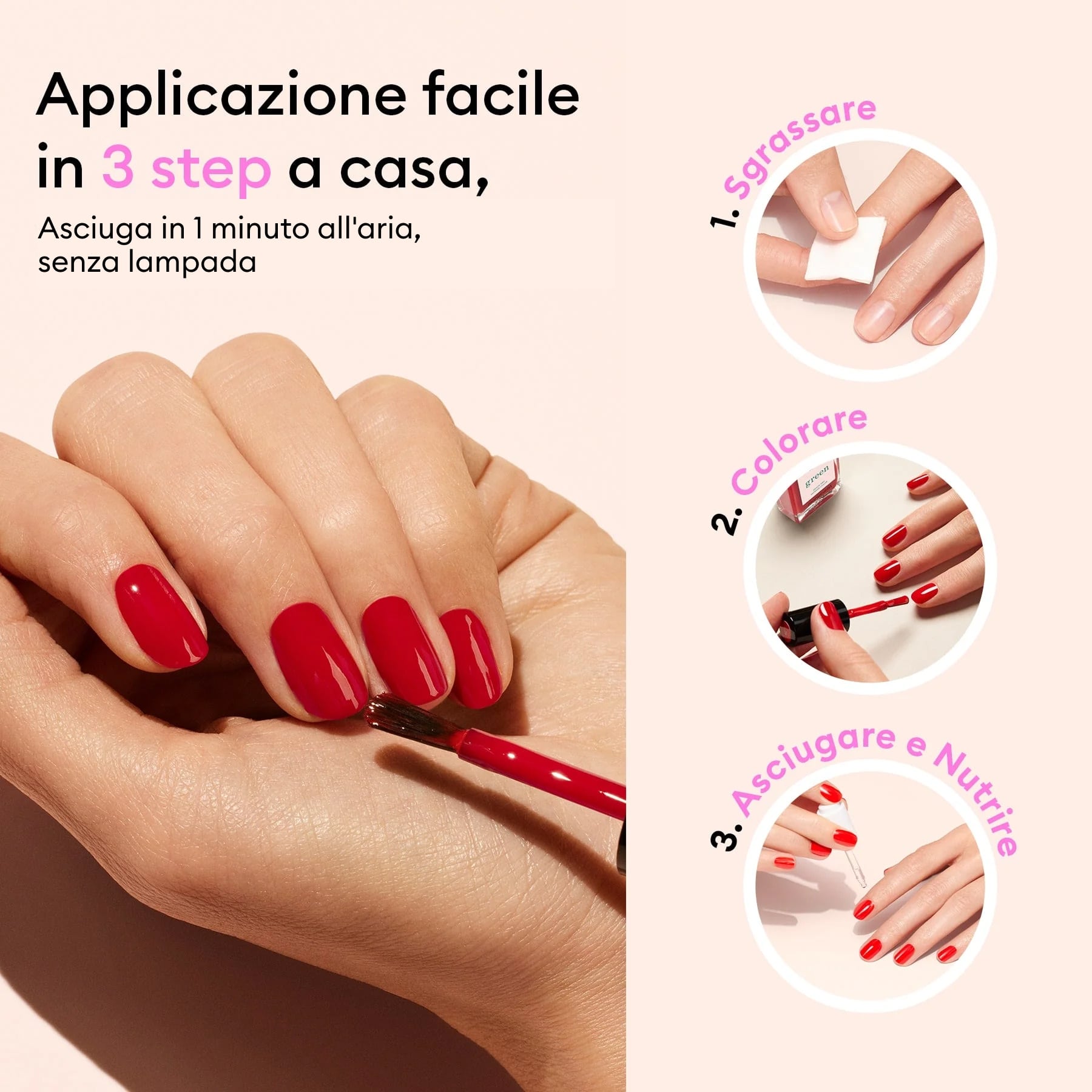 Tutto il necessario per il protocollo Green™