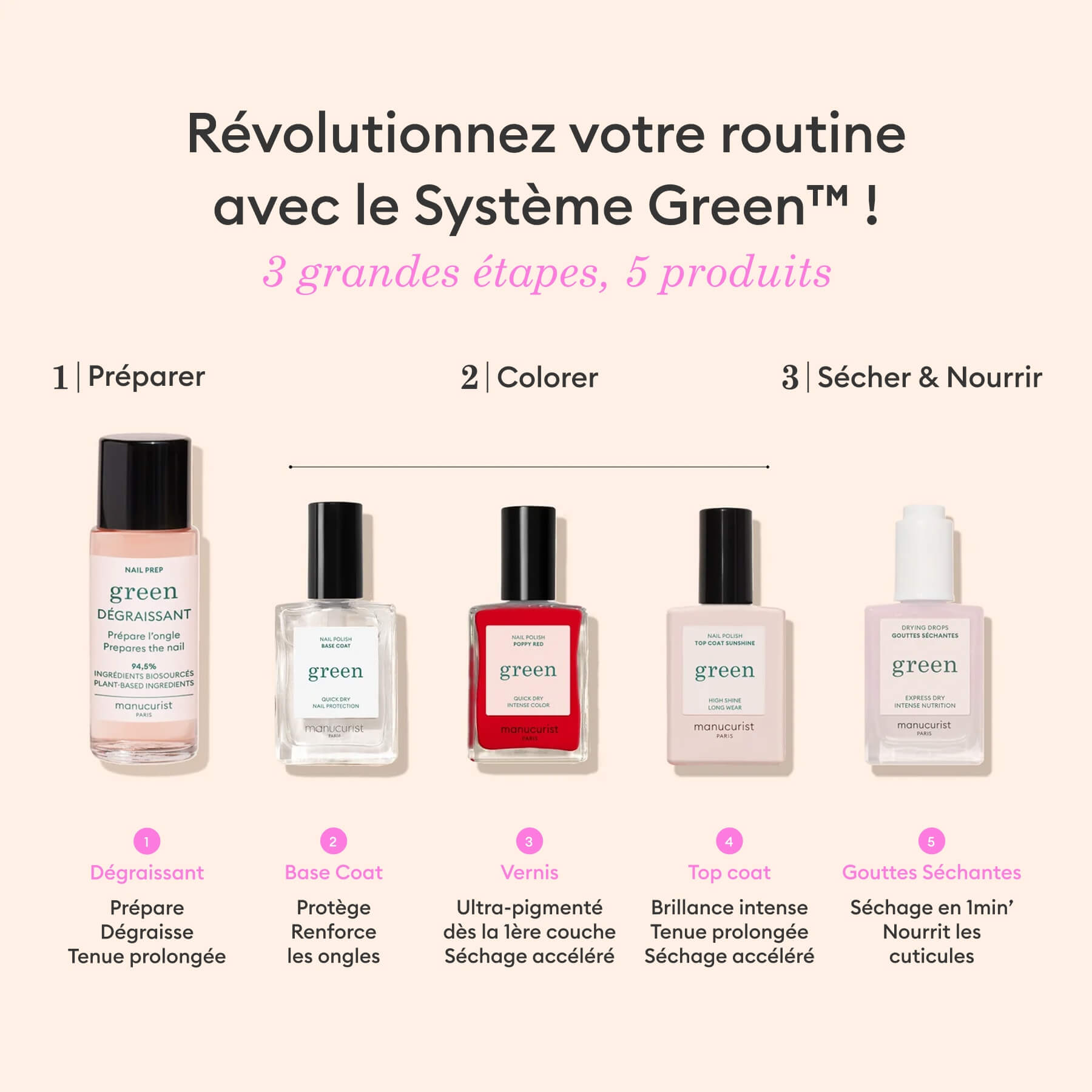 Système Green™ - Red Cherry
