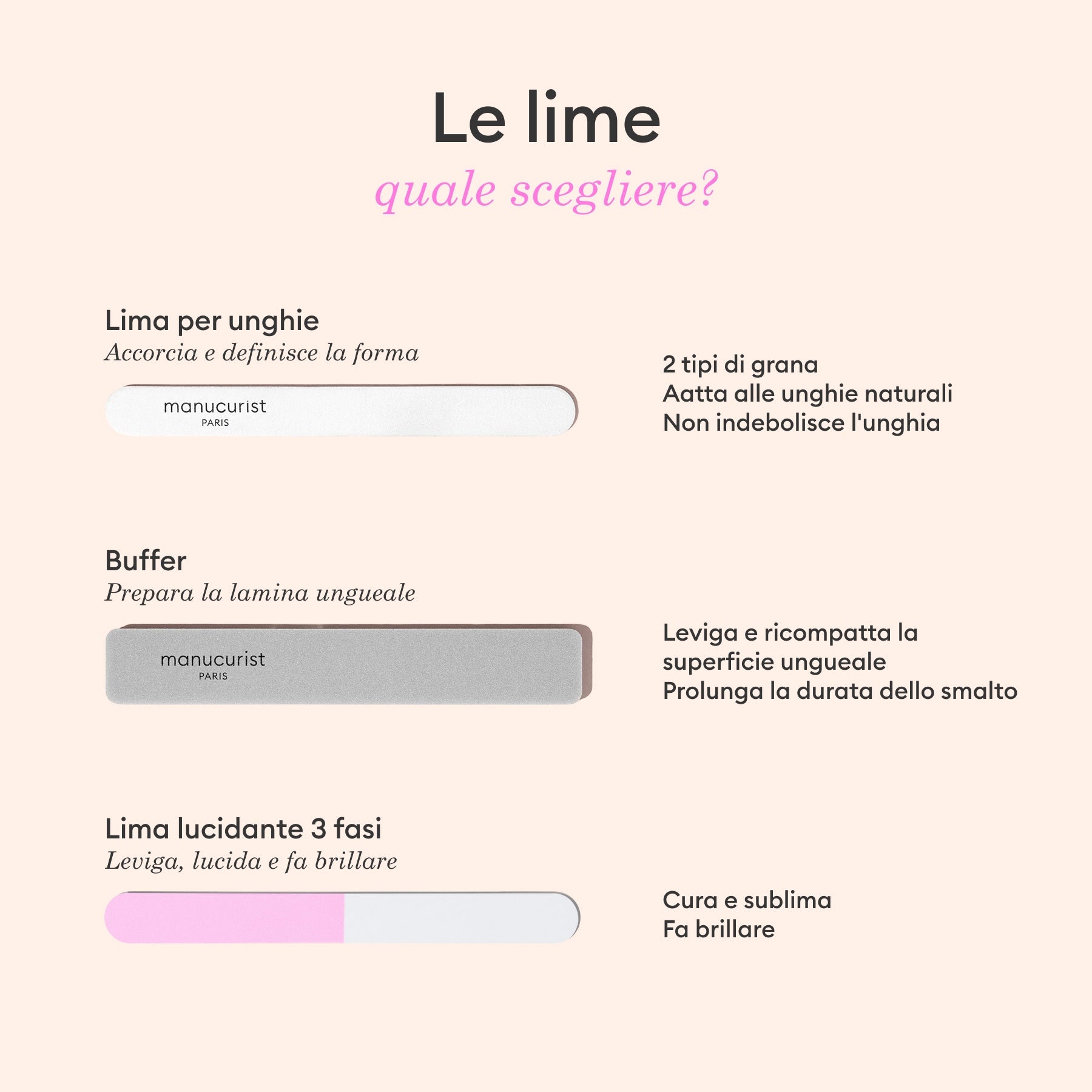 Lime per unghie naturali 100/180 - x5