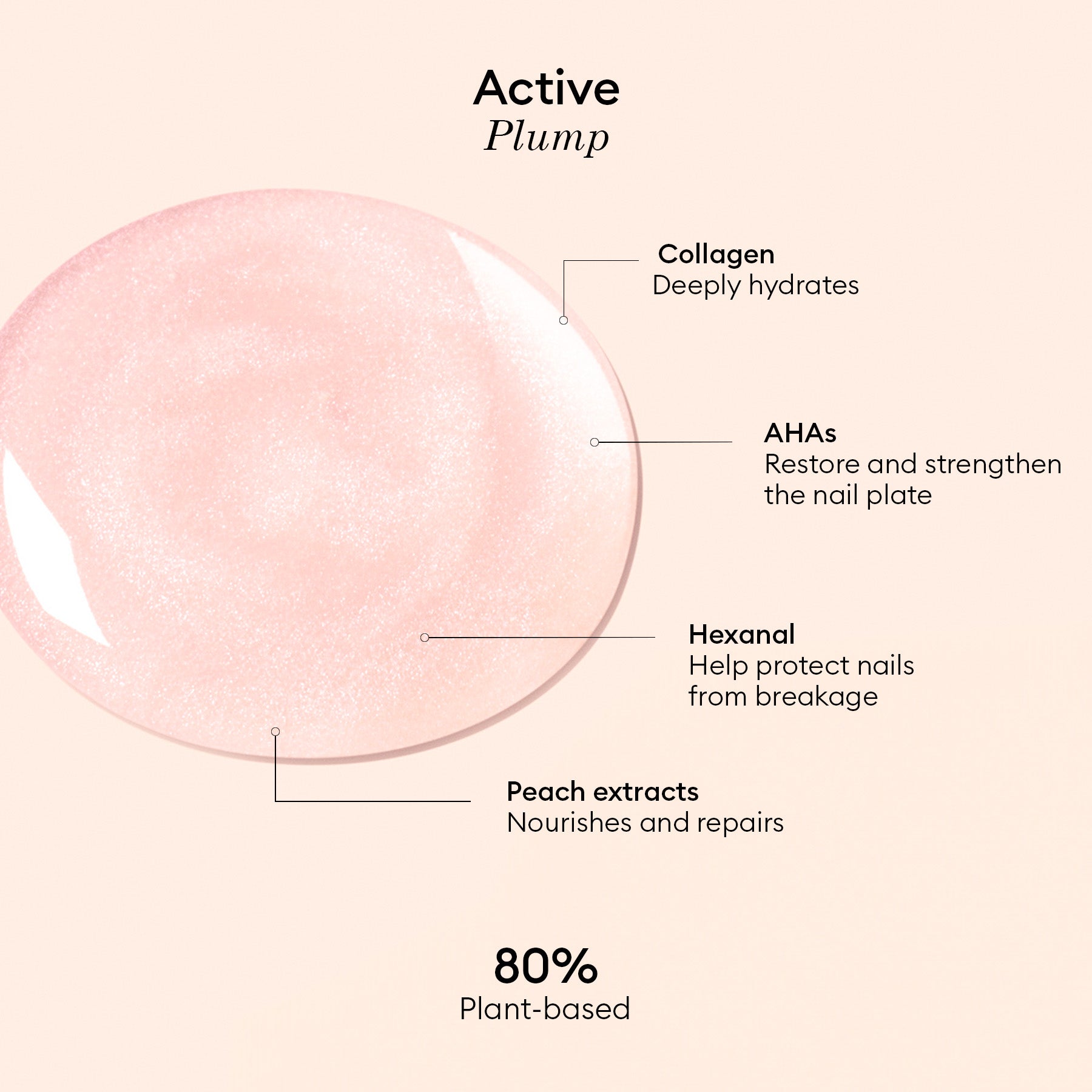 Active™ Plump Ružová glazúra