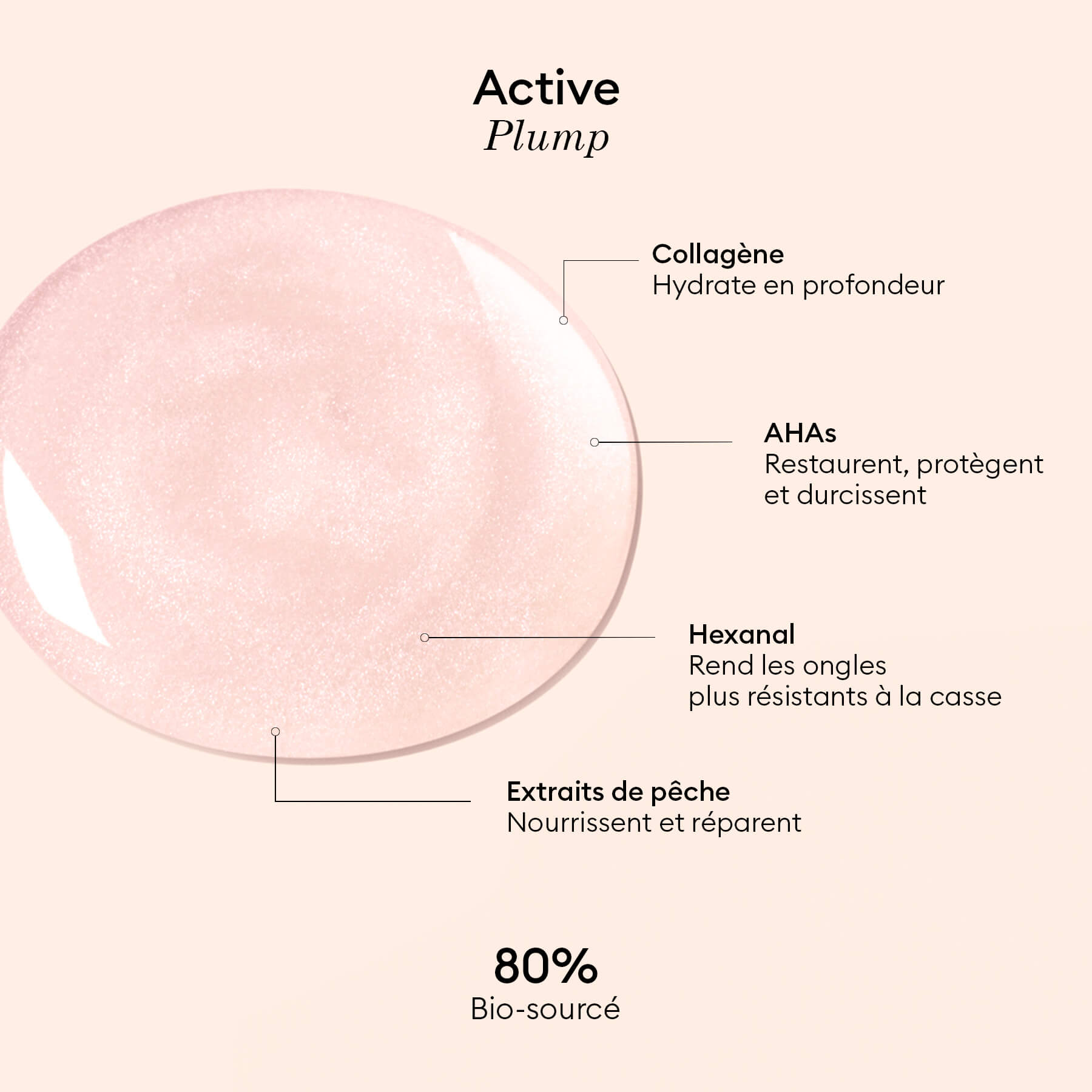 Active™ Plump Pink Glazed