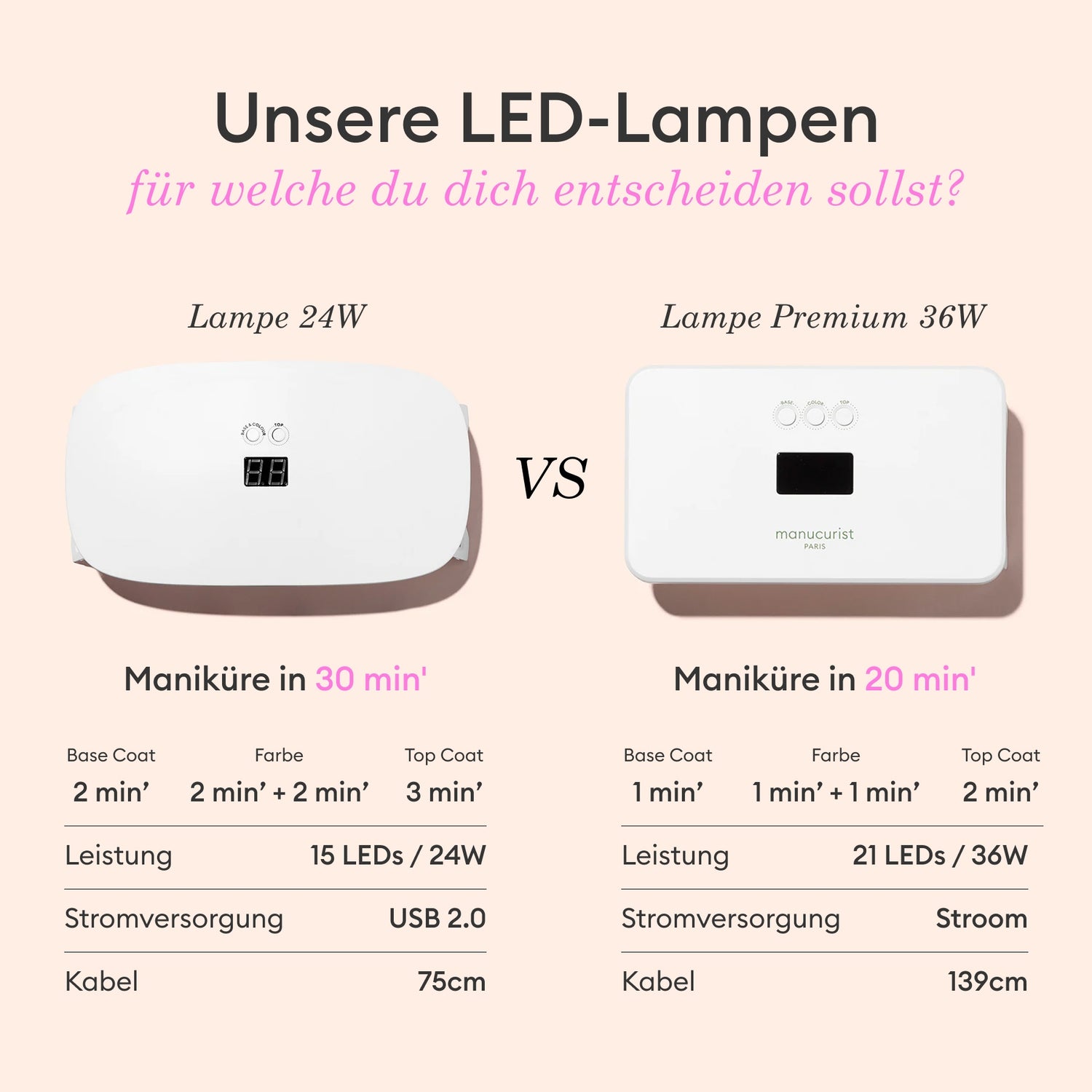 Einsteiger-Set