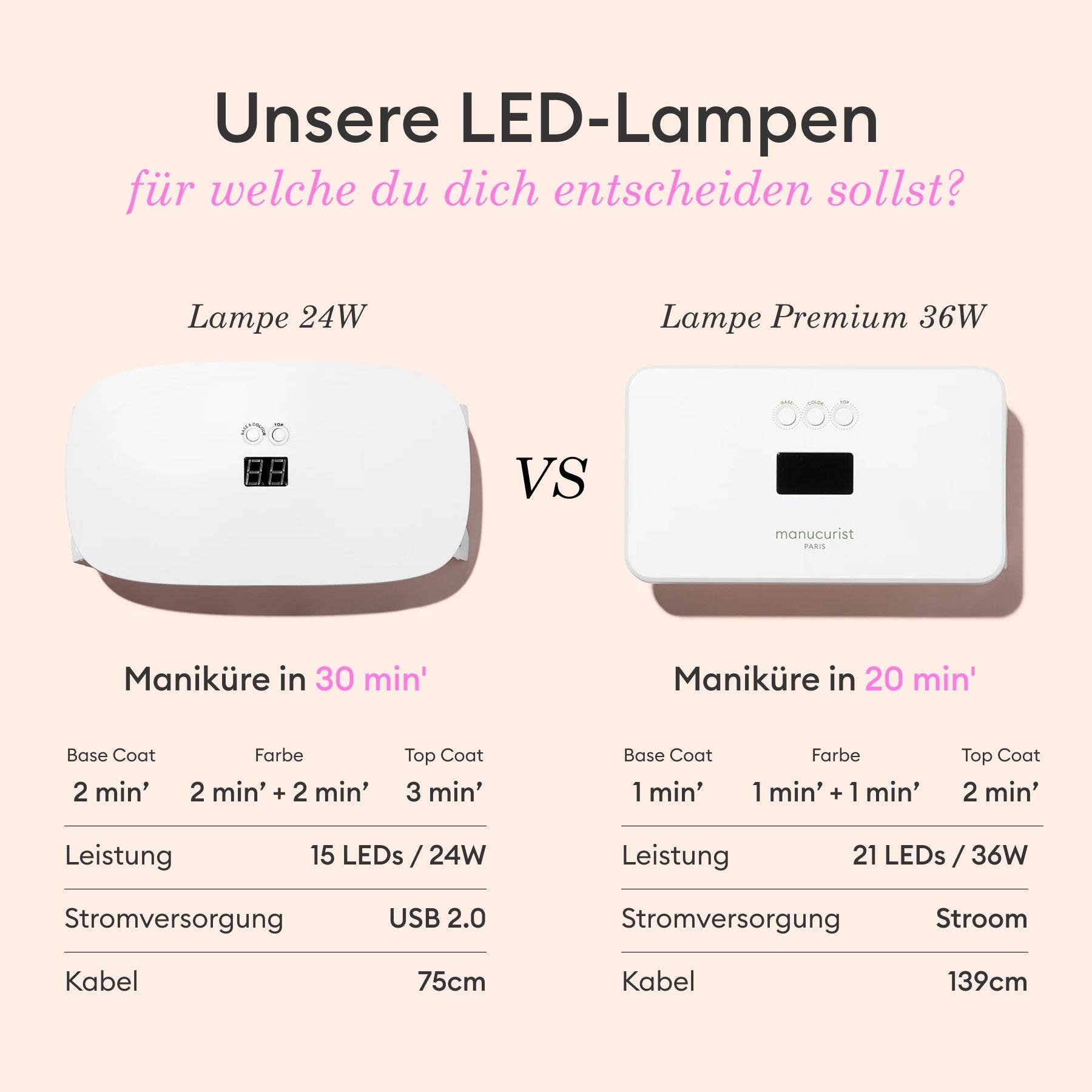 Einsteiger-Set