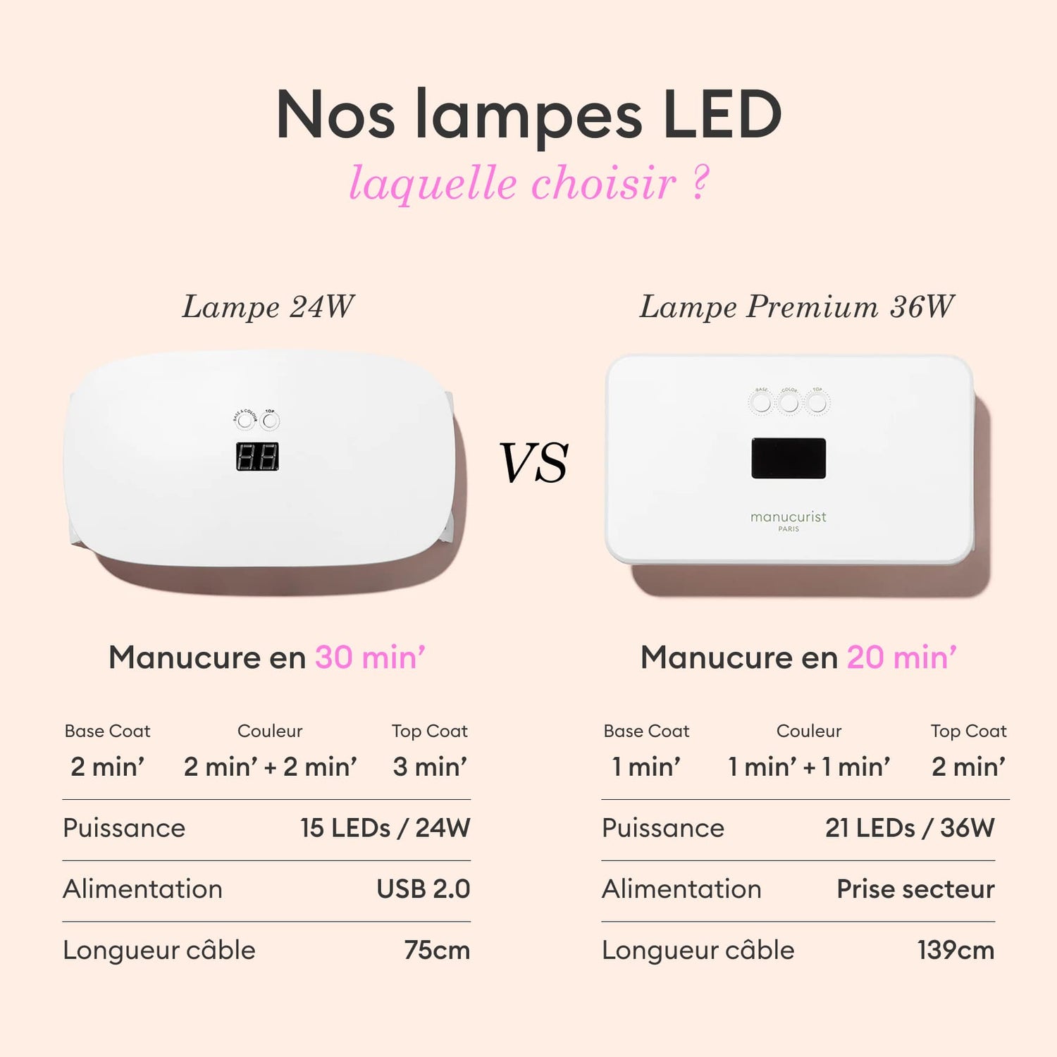 Kit découverte