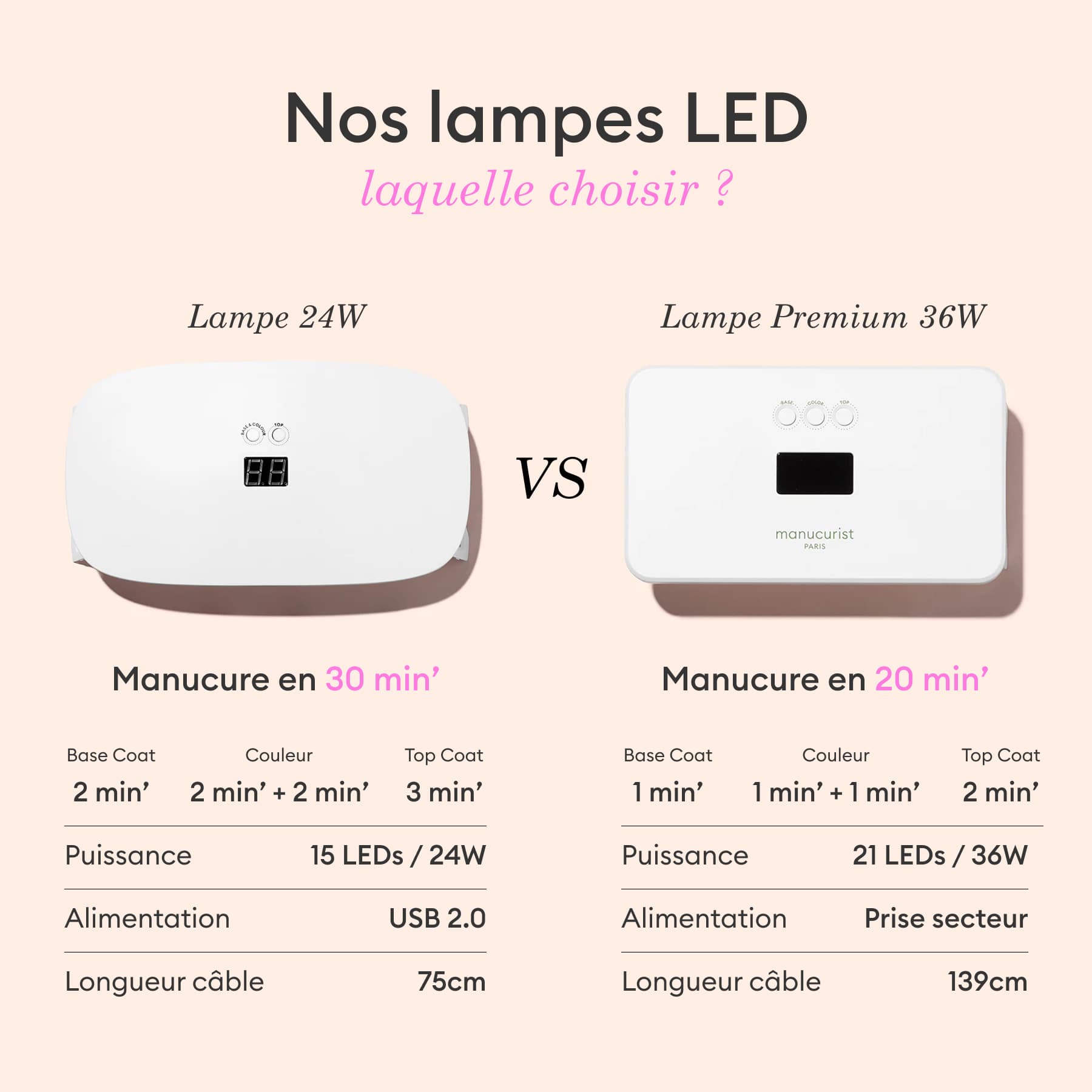 Kit découverte