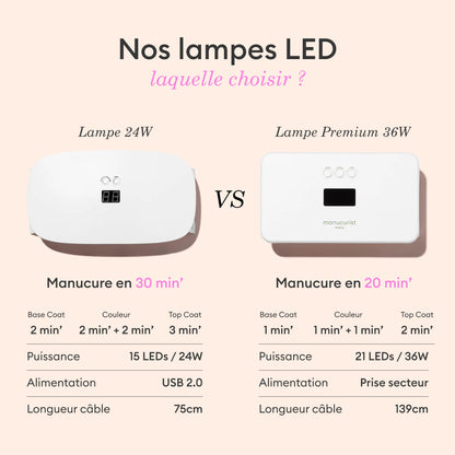 Kit découverte