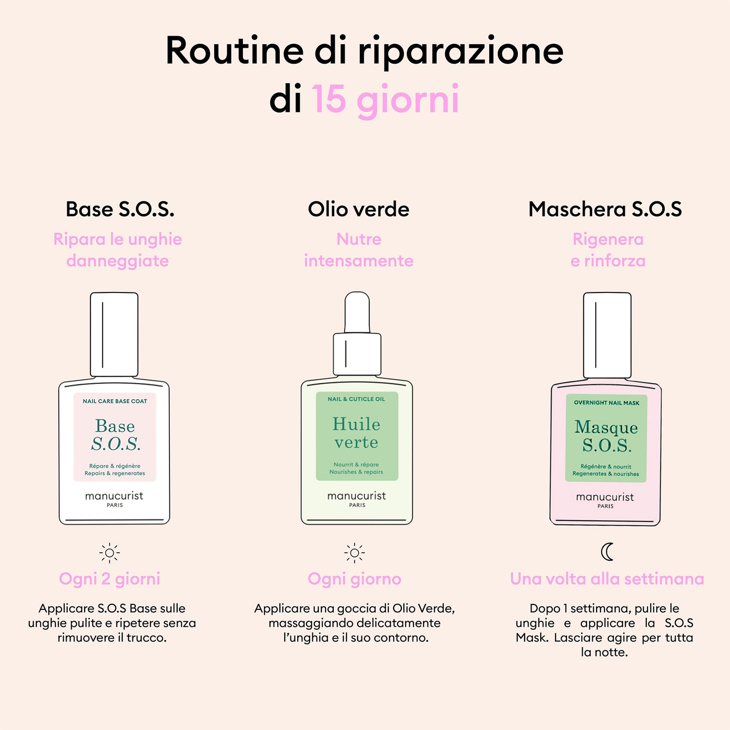 Routine Starter - Unghie rovinate
