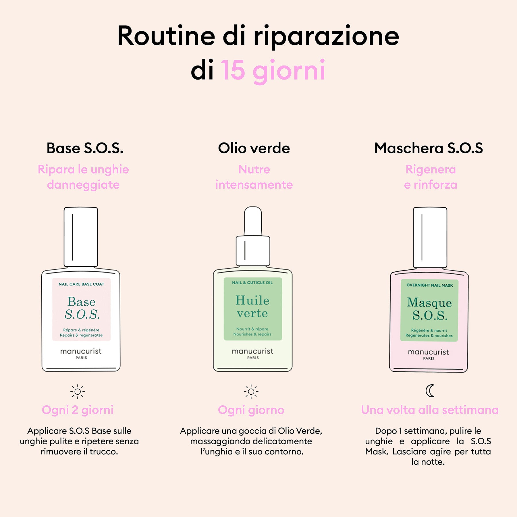 Routine Starter - Unghie rovinate