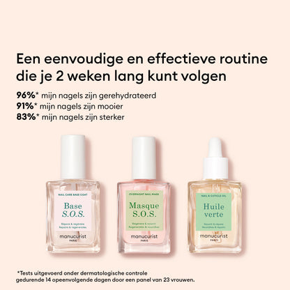 Starter-routine - Beschadigde nagels