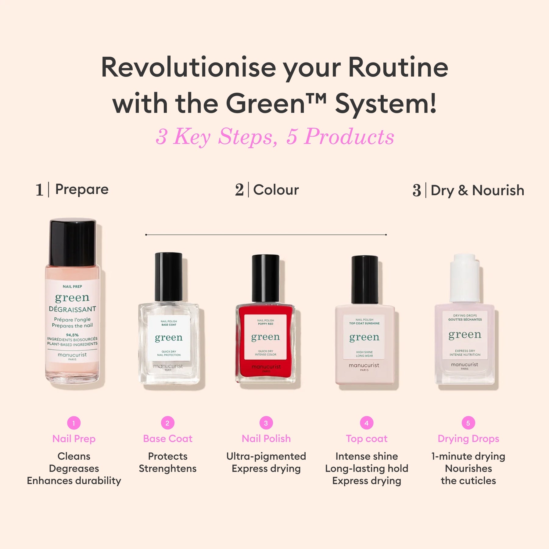 Starter kit Green™ | Manucurist